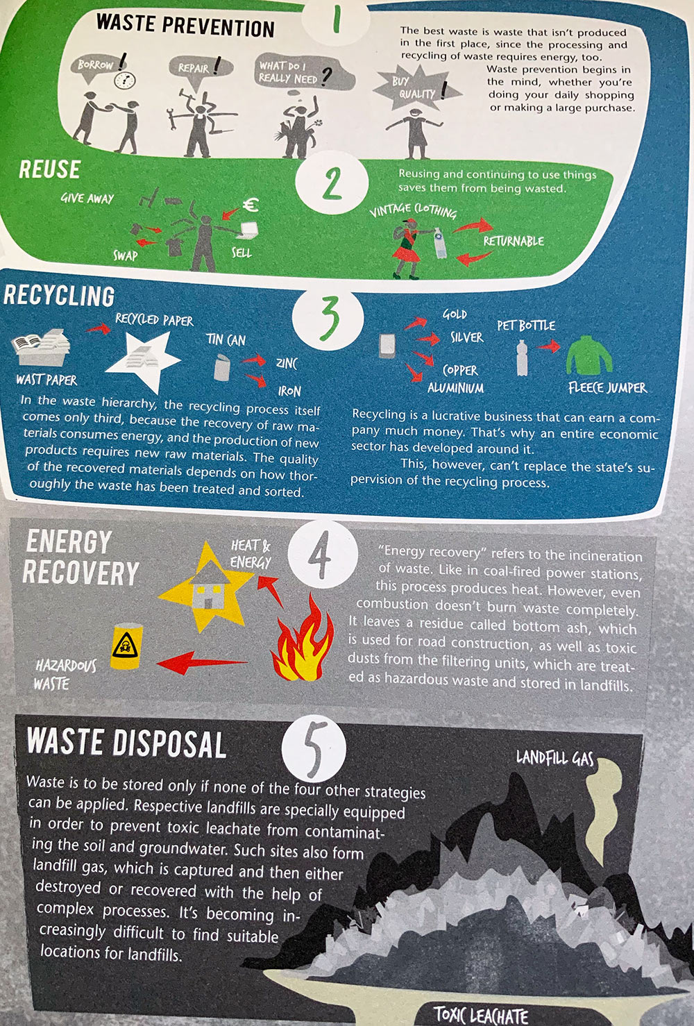 trashbusters_info_graphics_07